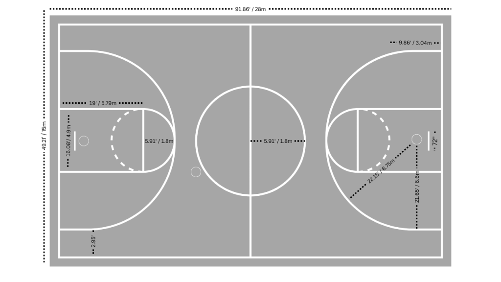 FIBA basketball court diagram
