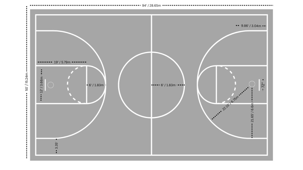 NCAA basketball court diagram